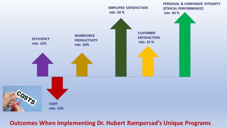 Outcomes When Implementing