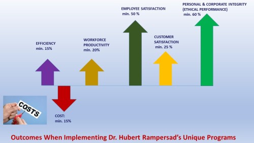 Outcomes When Implementing